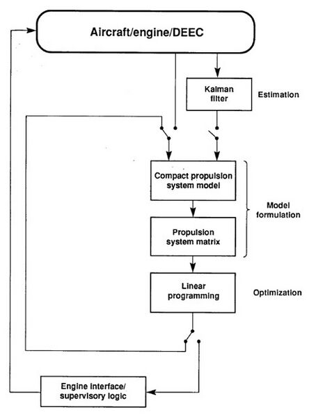 File:Performance seeking control flow diagram.jpg