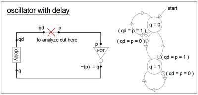 Propositional formula oscillator 1.png