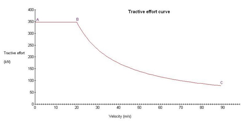 File:Schematic tractive effort curve.JPG