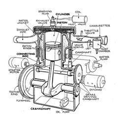 Single-cylinder T-head engine (Autocar Handbook, 13th ed, 1935).jpg