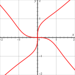 Swastika curve.svg