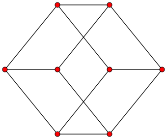 File:3-cube column graph.svg