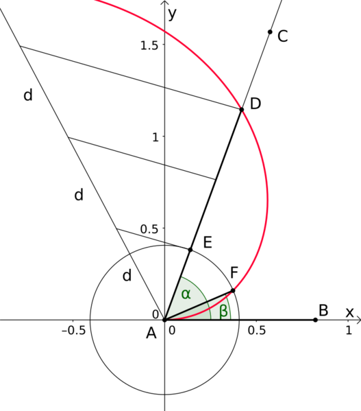 File:Archimedean spiral trisection.svg
