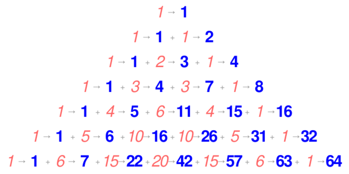 File:Bernoulli triangle derivation.svg - HandWiki