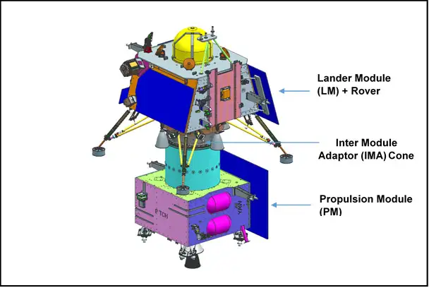 File:Chandrayaan-3 – Integrated Module.webp