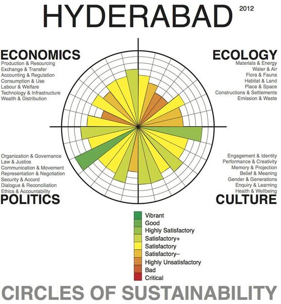 File:Hyderabad Urban Profile, Level 1, 2012.jpg