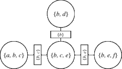 Junction-tree-example.gif