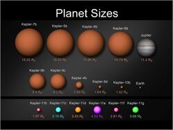 Kepler-11 planets comparison.jpg