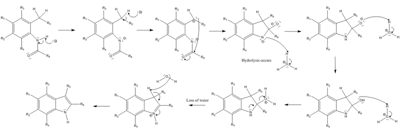 Madelung synthesis mechanism