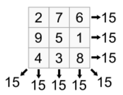 Magicsquareexample.svg