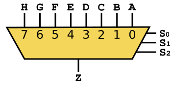 File:Multiplexer 8-to-1.svg