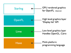 OpenFL Stack.png