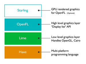 OpenFL Stack.png