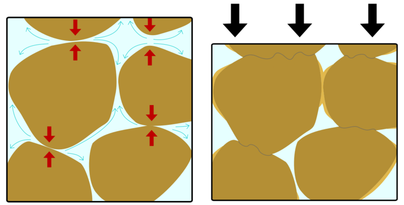 File:Pressure solution sandstone.svg