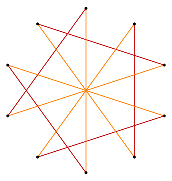 File:Regular polygon truncation 5 3.svg