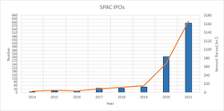 SPAC IPOs.png