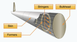 Semimonocoque fuselage design.png