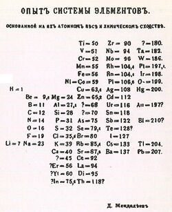 1869-periodic-table.jpg