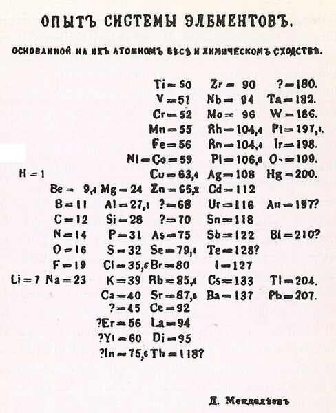 File:1869-periodic-table.jpg