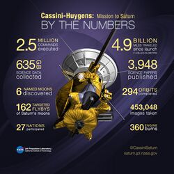 Cassini Numbers Final.jpg