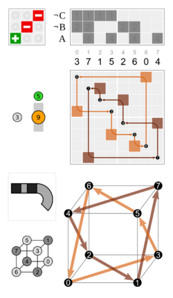 Cube permutation 3 5.svg