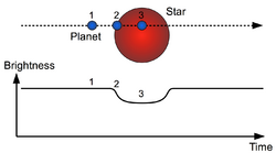 Exoplanet transit detection.png