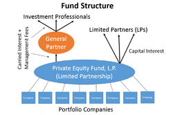 Fund Structure.png