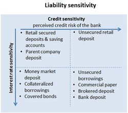 Funding requirement-liability sensitivity table.jpg