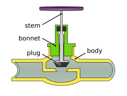 File:Globe valve diagram.svg