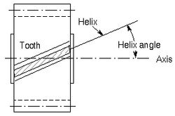 Helix angle.jpg
