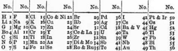 Newland's table of the elements.