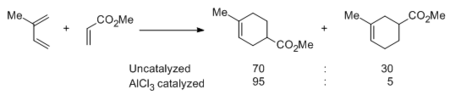 Regioselectivity of a Diels-Alder reaction with and without AlCl3 catalysis