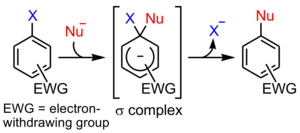 SNAr mechanism.svg