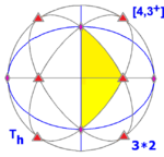 Sphere symmetry group th.png