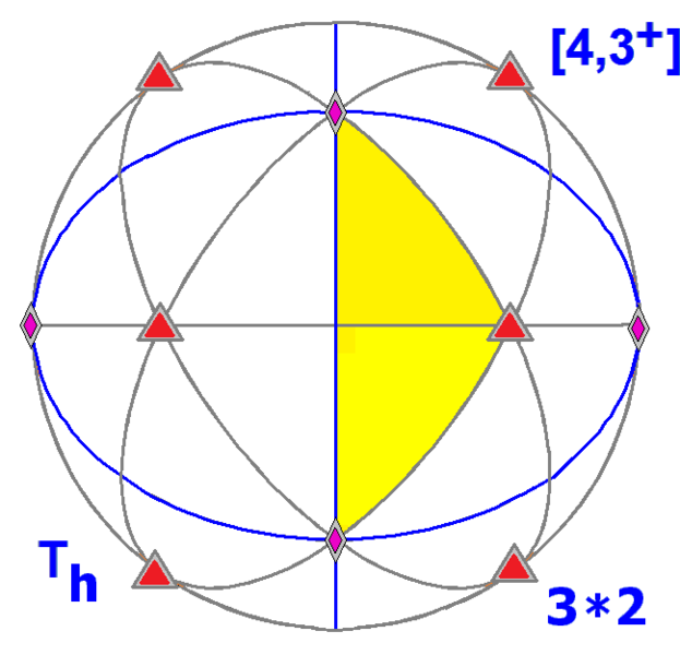 File:Sphere symmetry group th.png