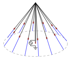 Umbrella antenna diagram.svg