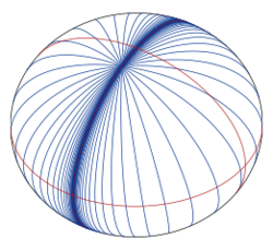 Unstable umbilical geodesic on a triaxial ellipsoid.svg
