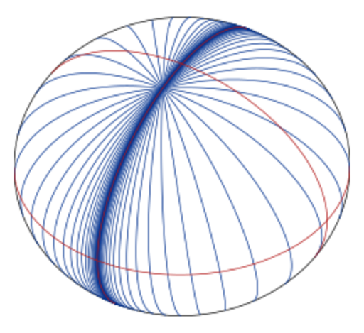 File:Unstable umbilical geodesic on a triaxial ellipsoid.svg