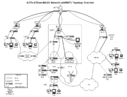 ACTS-ATDnet-MAGIC Network (AAMNET) Topology Overview, courtesy NASA, Fiscal Year 1997 Report.gif