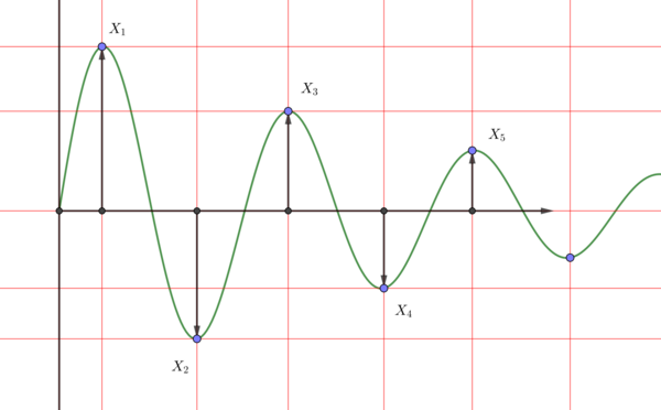 logarithmic decrement experiment