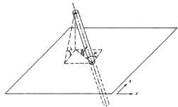 Faber-Evans model tilt.png