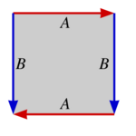 KleinBottleAsSquare.svg