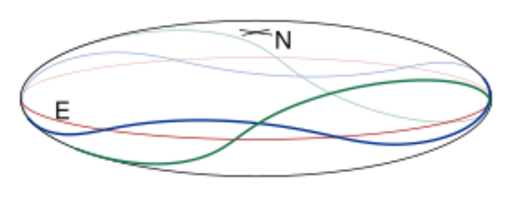 File:Non-standard closed geodesics on an ellipsoid of revolution 1.svg