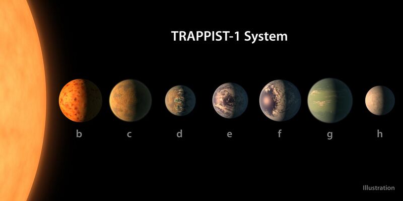 File:PIA21422 - TRAPPIST-1 Planet Lineup, Figure 1.jpg