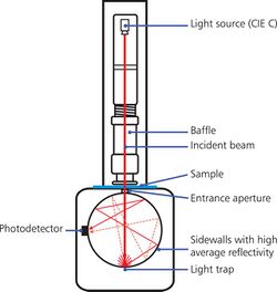 Rhopoint transmission hazemeter drawing.jpg