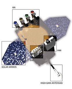 SDO spacecraft detailed.jpg