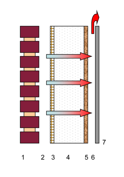 File:Section drawing of a dynamic insulation wall.png