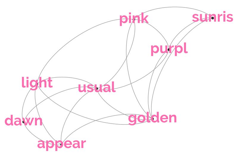 File:Word co-occurrence network (range 3 words) - ENG.jpg