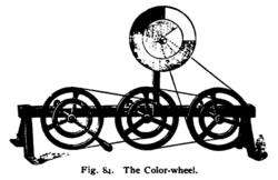 Color wheel 1895.png