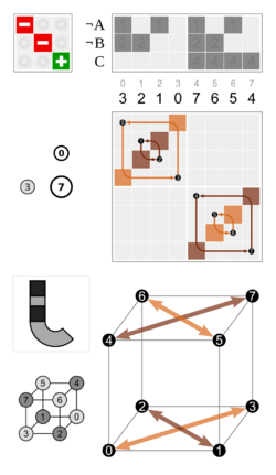 Cube permutation 3 0.svg